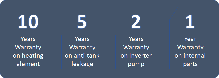 Walkaline India M5 Tank less Water Heater: Warranty