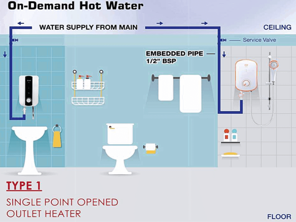 Shower Water Heater Installation And Troubleshoot