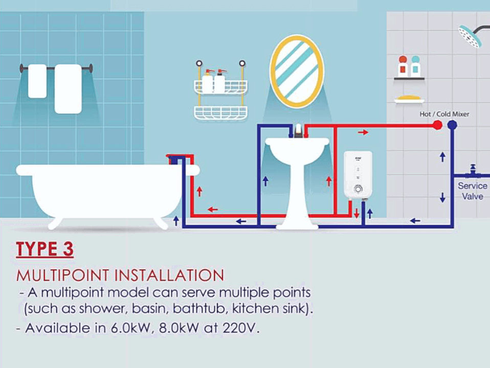 Shower Water Heater Installation & Troubleshoot