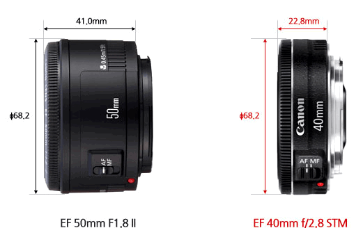 Confronto 40mm e 50mm