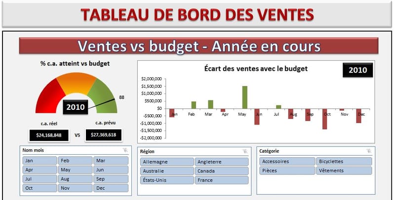 Tbc Tableau De Bord Commercial Vonjy Solutions