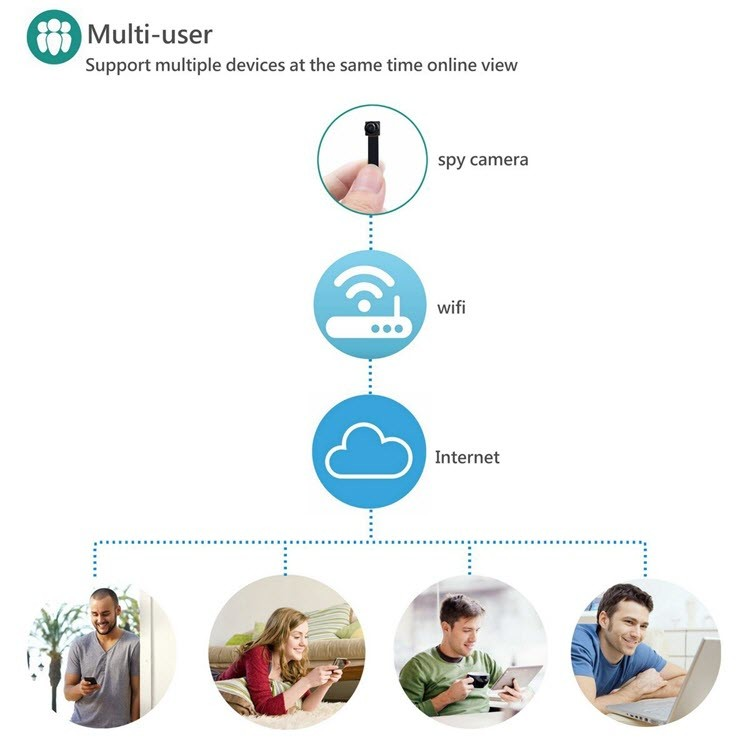 Mini Wireless WIFI Spy Hidden Camera - 4