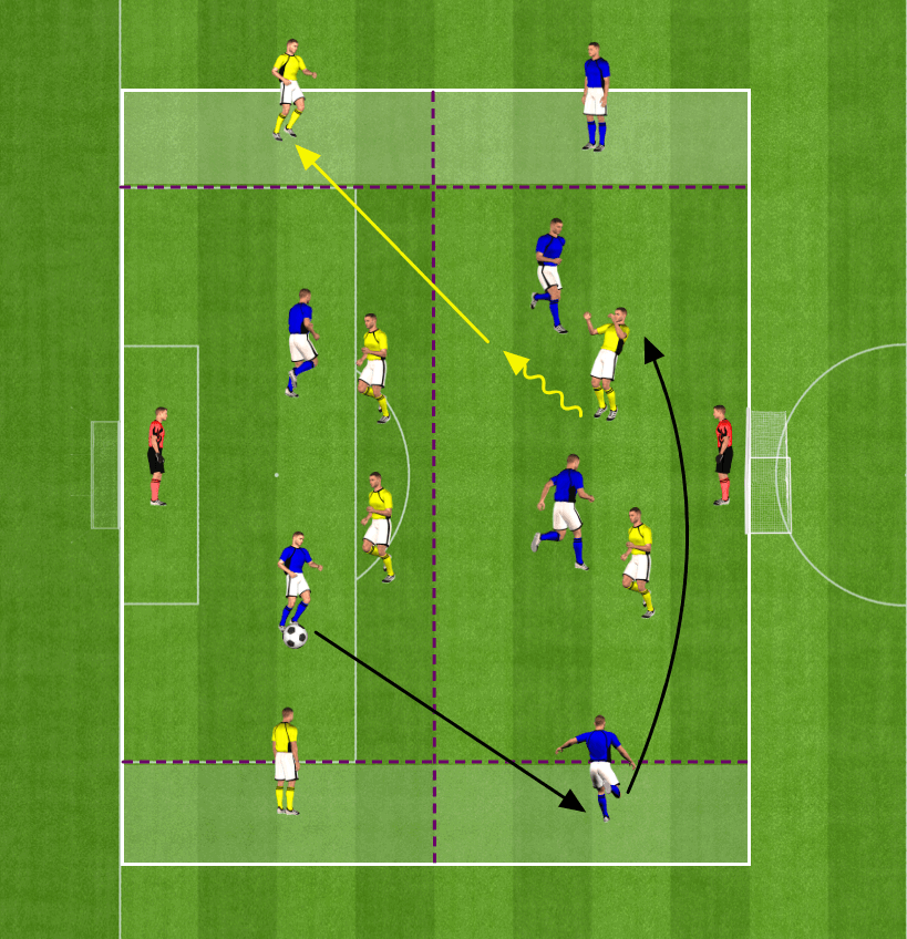 Entrainement Spécifique Gardien De But Football Pdf