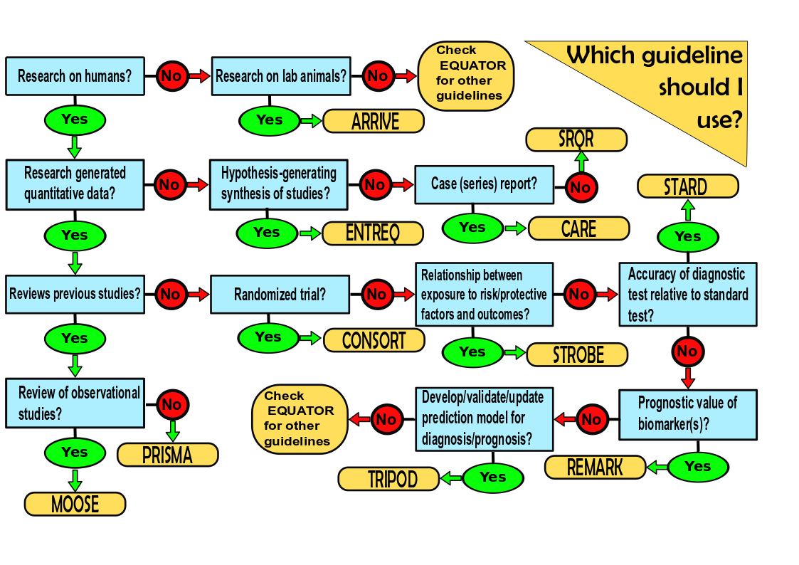 questions to ask about biomedical research