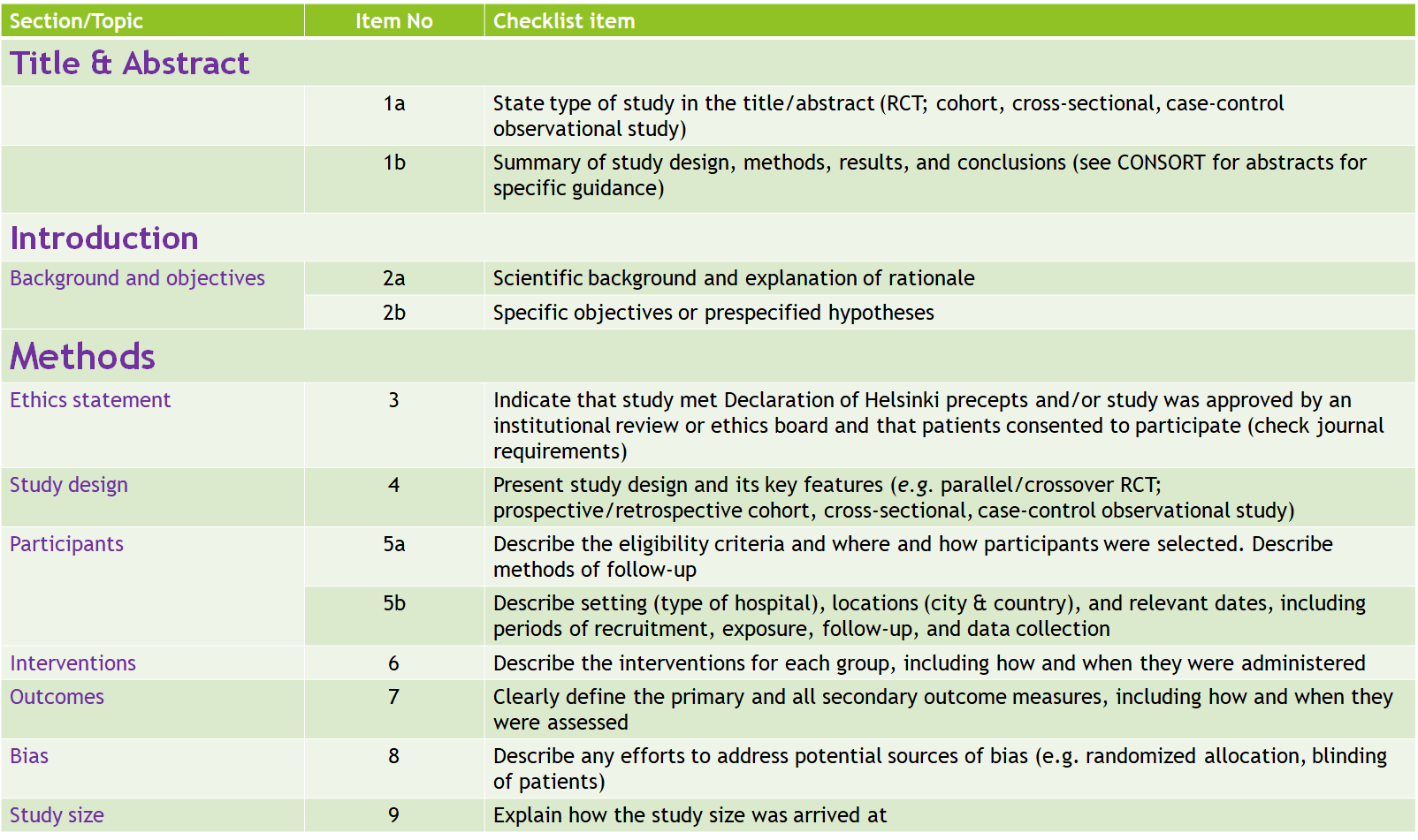 Simple version of STROBE with CONSORT elements SciMeditor