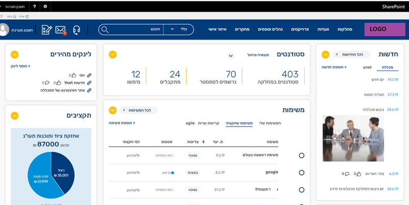 פורטל פנימי למכללה בצפון הארץ