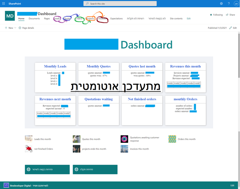 דשבורד ניהול ומעקב פרוייקטים