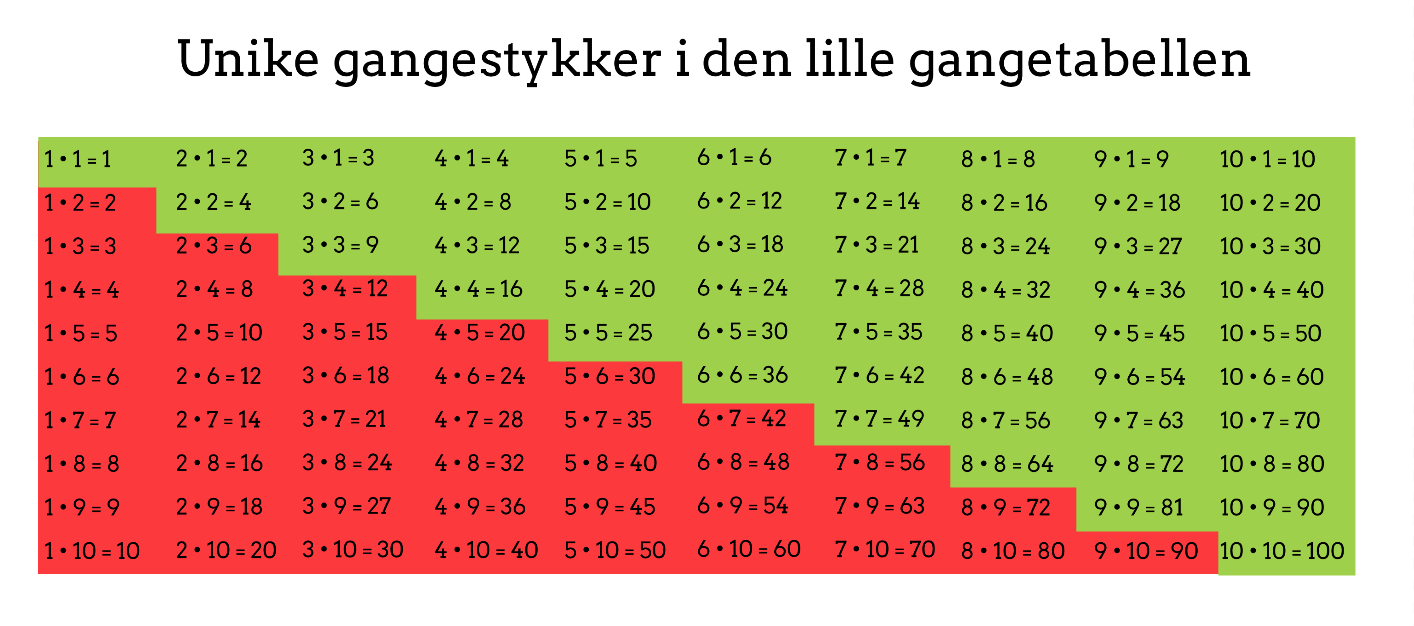 To tips som gjør matematikk mye enklere! - Studenthjelp ...