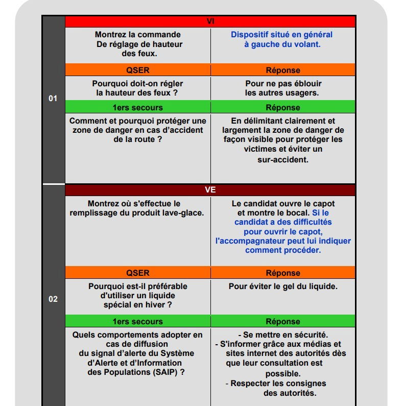 Questions Et Vérifications Au Permis De Conduire - Auto-Ecole D'Écully