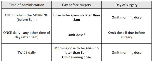 antidote for heparin overdose