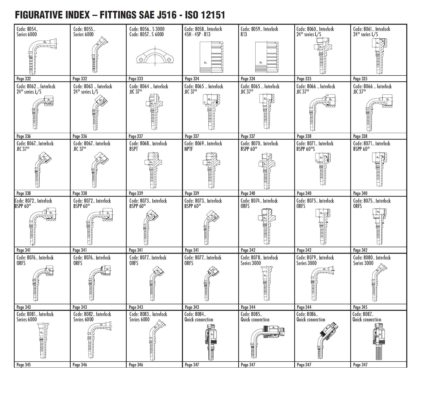 HOSE FITTINGS ADVANCE HYDRAULICS