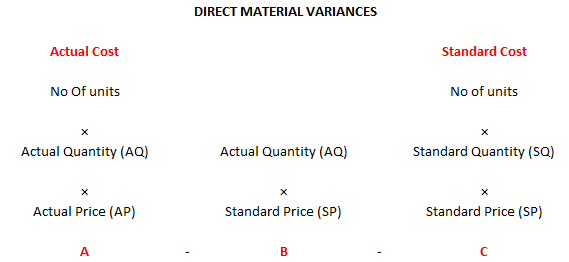 standard-costing-accounting-tuition