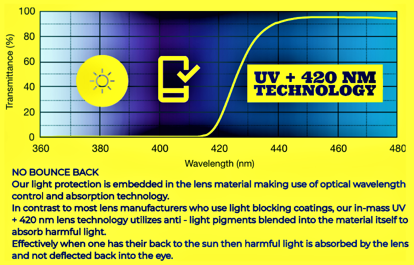 (lenzxpress)123lenses.co.za 123 lenses