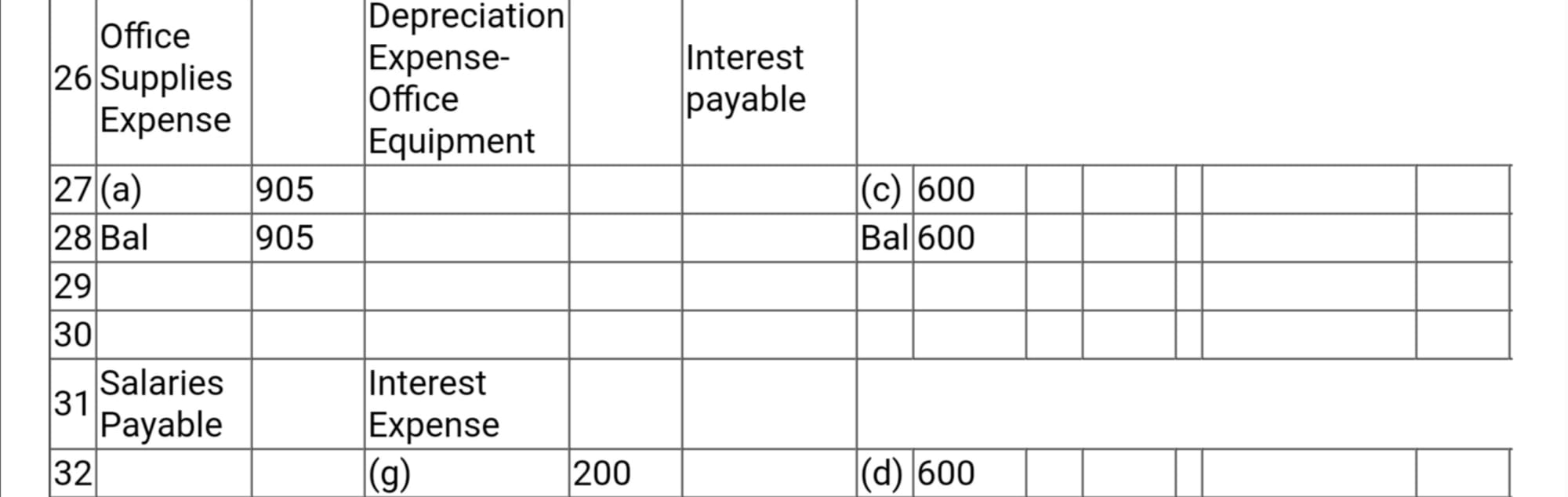 Determining Adjusting Entries, Posting to T Accounts, and