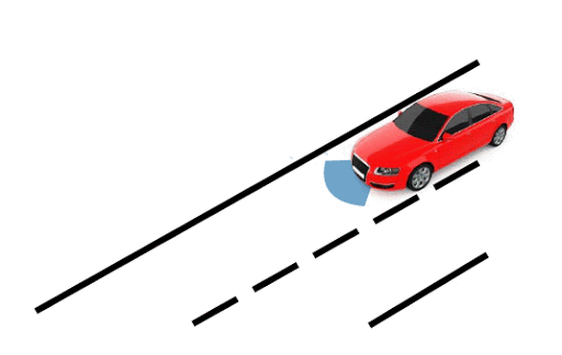 ADAS - Smart Vehicle Systems