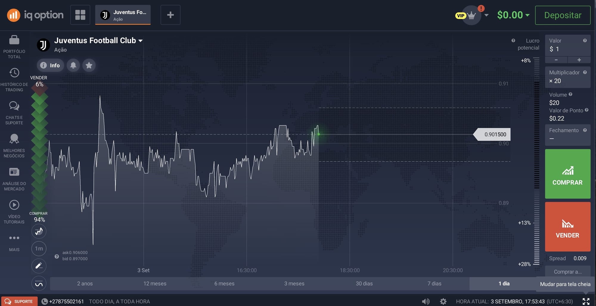 Heikin ashi iq option