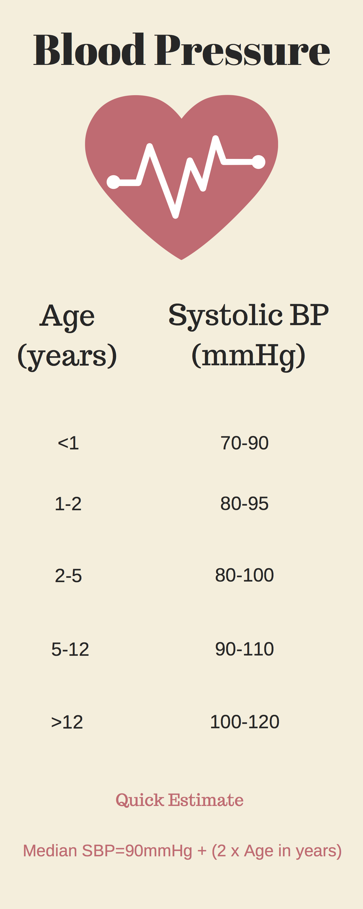 normal-blood-pressure-in-children-pem-infographics