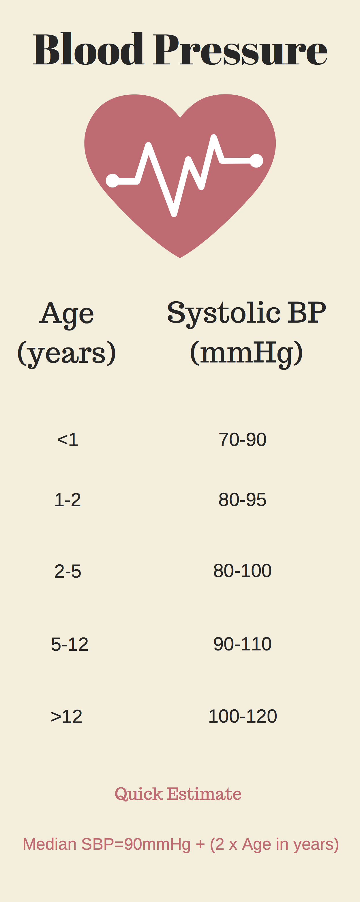 Normal Blood Pressure In Children PEM Infographics